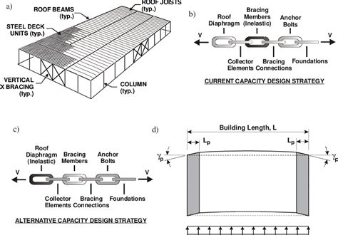 steel deck diaphragm design